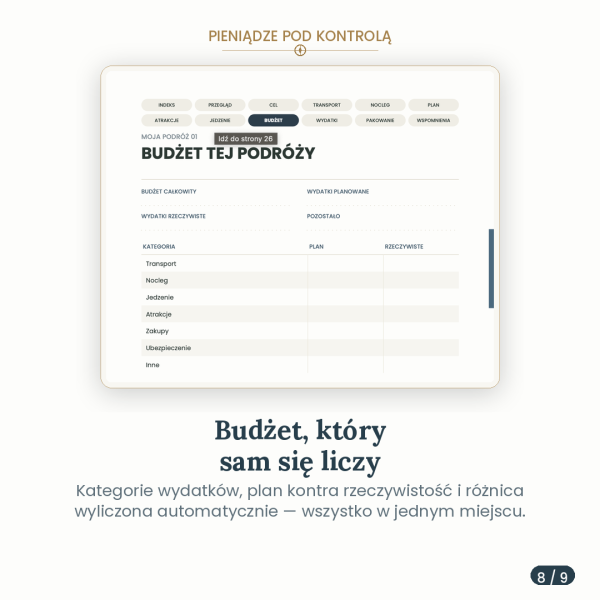 Planer Podróżniczy – podgląd strony planera 2